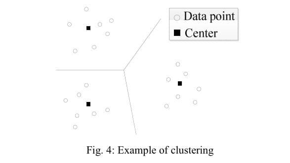 Clustering