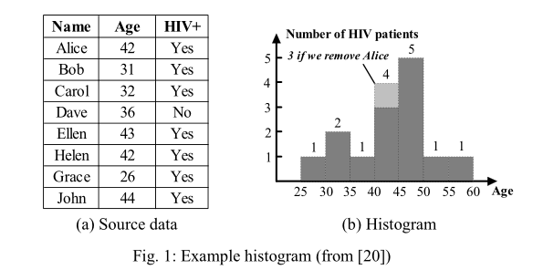 Histogram