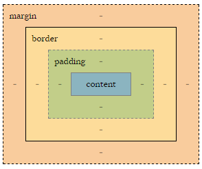 box-model