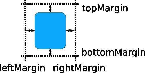 margins_qml